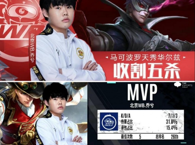 其当前的排 其当前的排